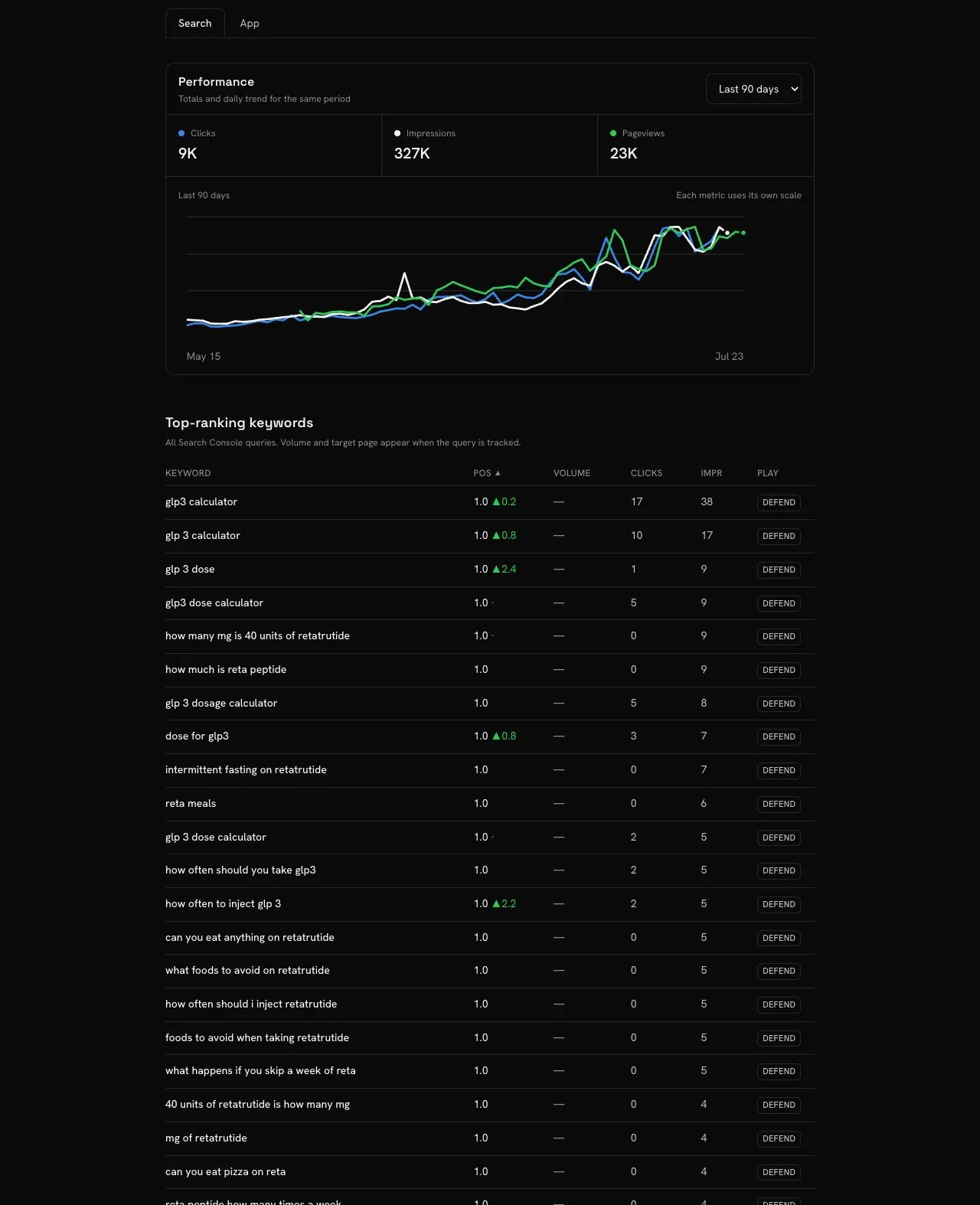 A live Metricsjar Search dashboard with a 90-day performance chart, top-ranking keywords, position changes, impressions, and recommended plays